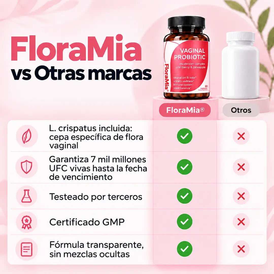 FloraMia — Cuidado intimo femenino
