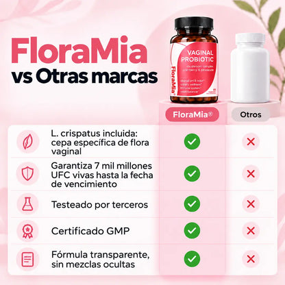 FloraMia — Cuidado intimo femenino